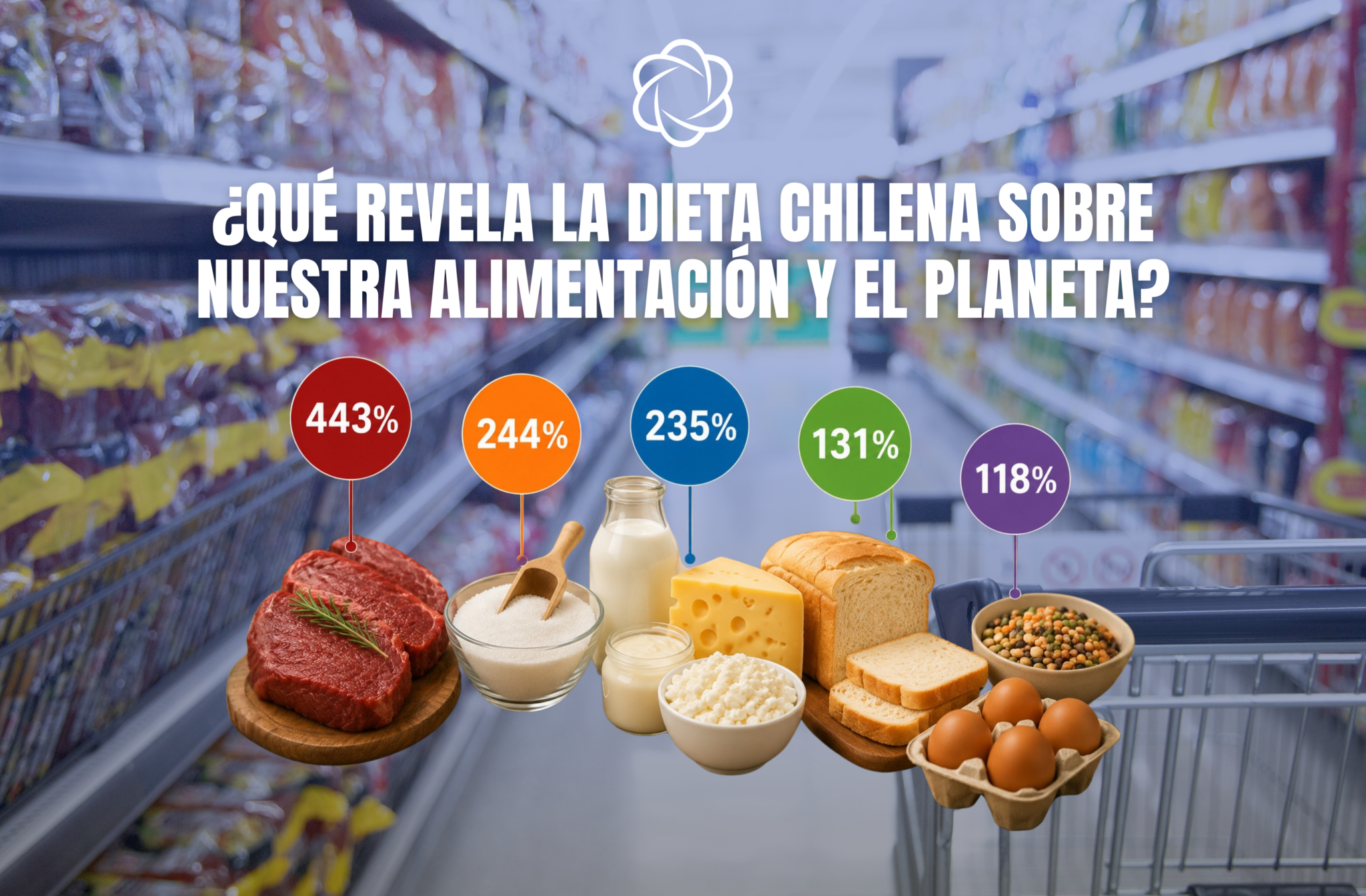 Dieta chilena y del planeta